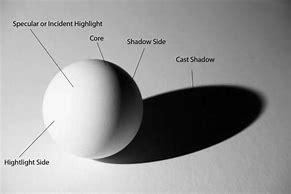Example of a sphere casting a shadow while explaining parts of a shadow